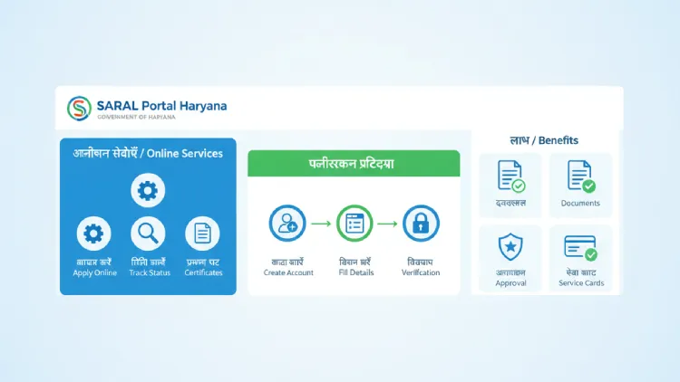 Saral Portal Haryana